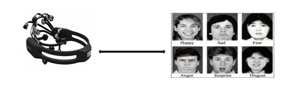 BMU Labs- Facial expression EEG